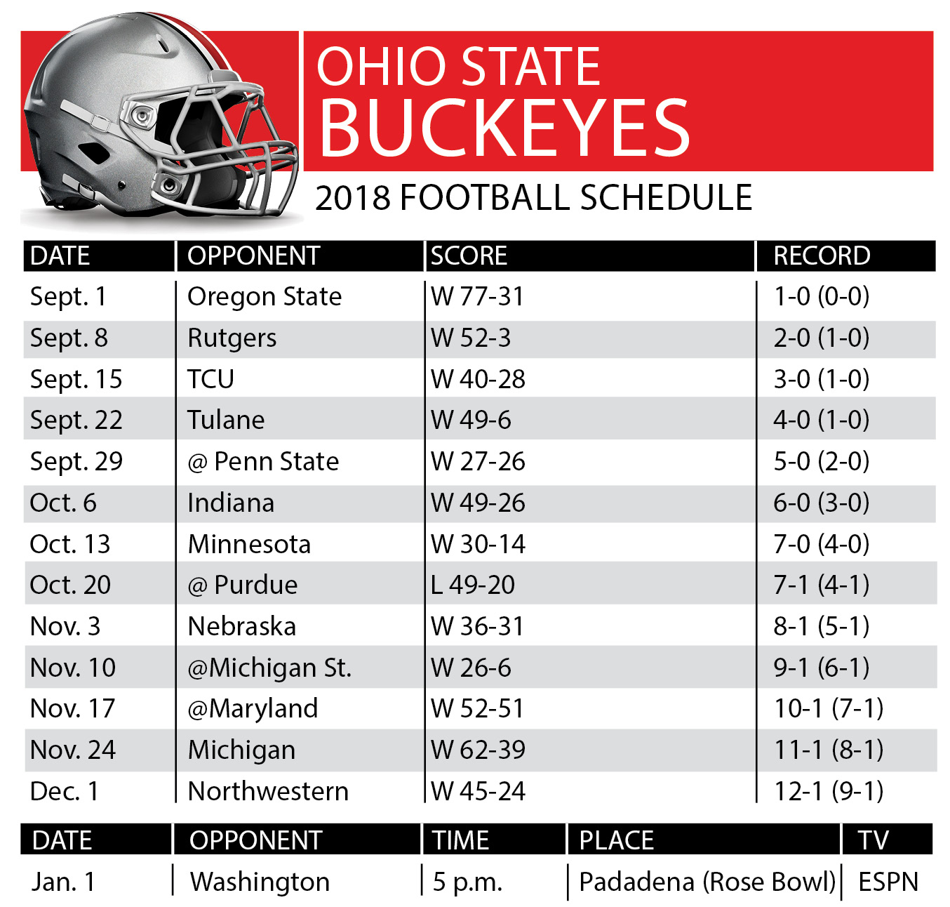 Ohio State 2024 Football Schedule Printable portefeuille carte