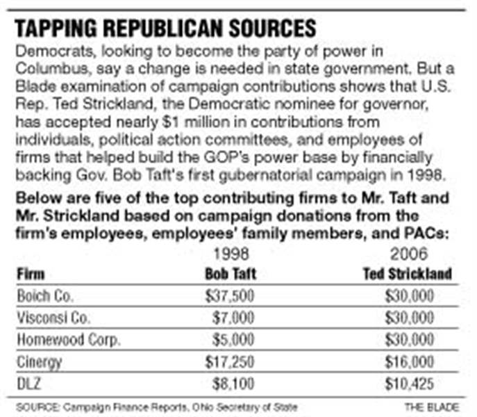Strickland-taps-ex-backers-of-Taft-for-campaign-cash-2