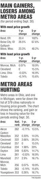 Prices-fall-for-houses-in-Toledo-Michigan-3