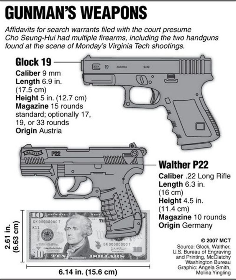 Shooter s guns traced to 2 shops Toledo Blade