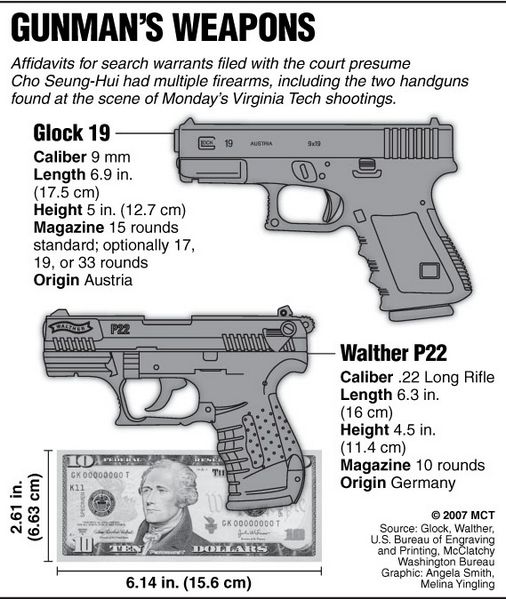 Shooter s guns traced to 2 shops The Blade