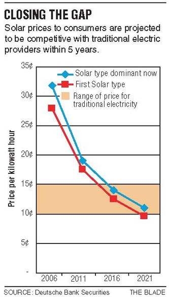 Analysts-give-First-Solar-edge-in-race-for-cost-efficiency-2