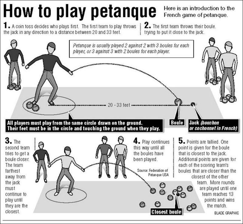 Petanque Bocce with a French accent Toledo Blade