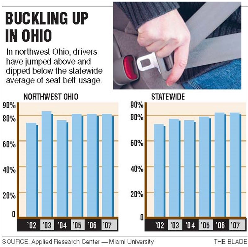 Recent fatalities put focus on seat belts Toledo Blade
