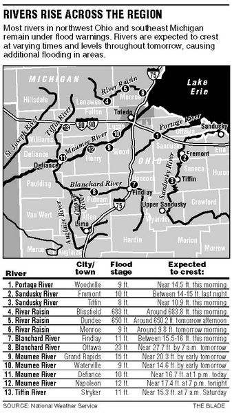 Rain-inundated-rivers-threaten-NW-Ohio-2