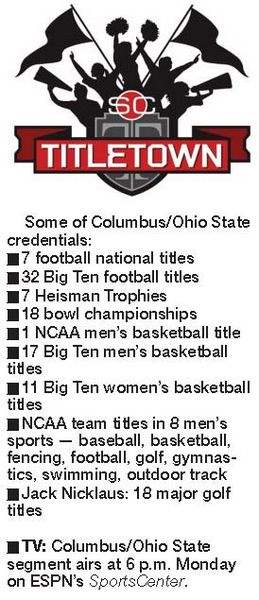 Columbus-uses-Ohio-State-titles-city-among-20-ESPN-finalists