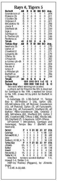 Tigers-take-lead-in-10th-but-still-fail-to-get-win-2