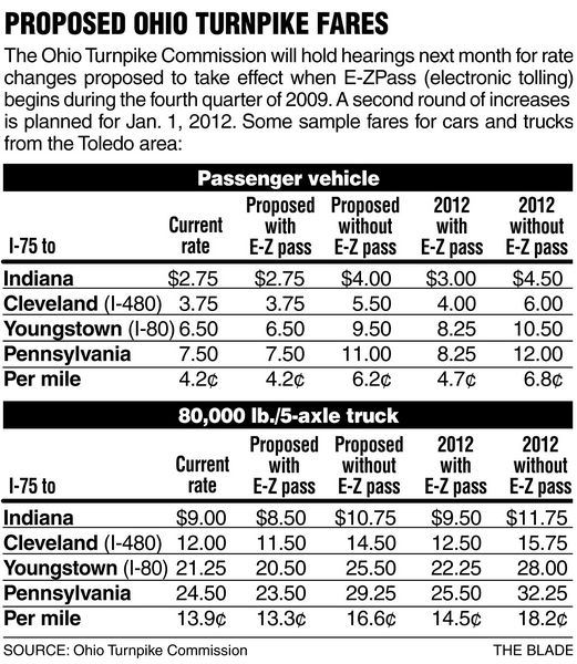 Does Pa Ez Pass Work In Ohio at Byron Carlson blog