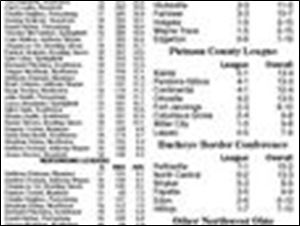 <img src=http://www.toledoblade.com/assets/gif/TO17150419.GIF> <b><font color=red>VIEW</b></font color=red>: <a href="/assets/pdf/TO64949220.PDF" target="_blank "><b>Boys standings, statistics</b></a> Feb. 20, 2009