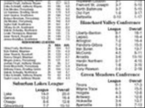 <img src=http://www.toledoblade.com/assets/gif/TO17150419.GIF> <b><font color=red>VIEW</b></font color=red>: <a href="/assets/pdf/TO65187226.PDF" target="_blank "><b>Girls standings, statistics</b></a> Feb. 26, 2009