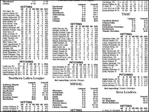 <img src=http://www.toledoblade.com/assets/jpg/TO66067417.JPG> <b><font color=red>VIEW:</b></font color=red> <a href="/assets/pdf/TO66517514.PDF" target="_blank "><b> Prep softball standings, statistics</b></a> May 14, 2009