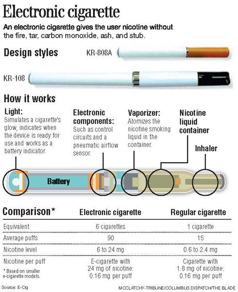 Tobacco-free-e-cigarettes-turn-liquid-nicotine-into-a-vapor-2
