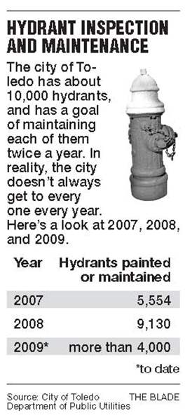 Toledo-hydrant-inspections-come-under-scrutiny-2