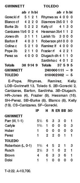 Gwinnett-ends-Hens-8-game-win-streak