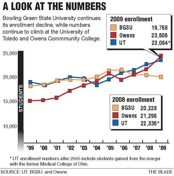 BGSU-enrollment-slides-for-third-year