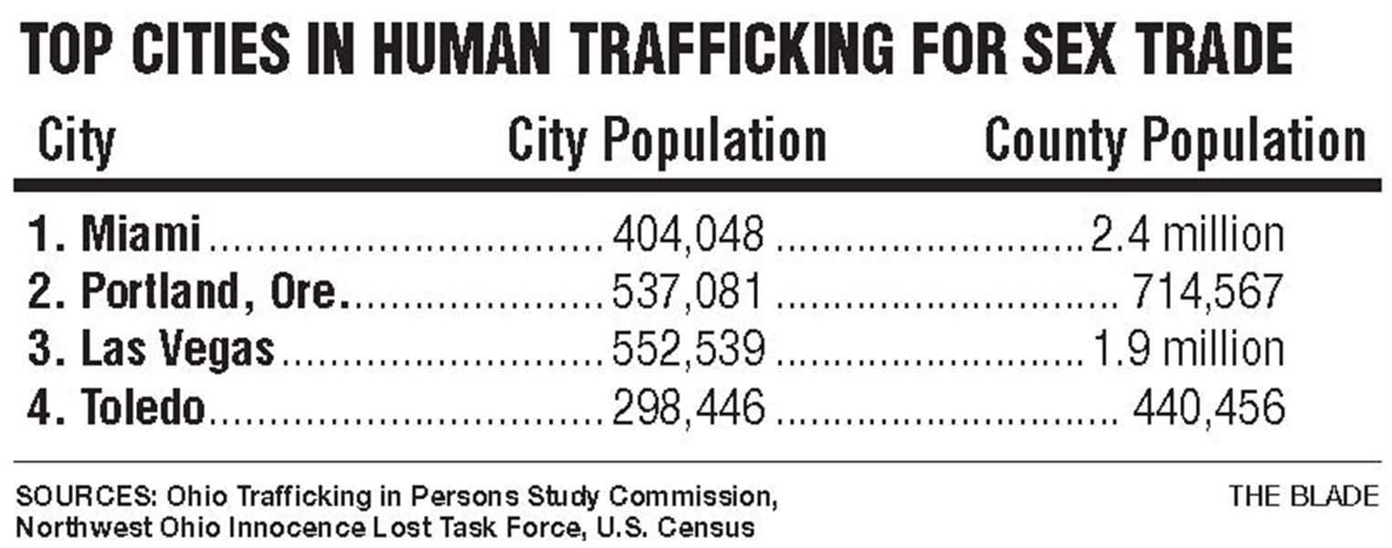 prostituée new vegas