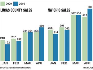 The number of home sales in Lucas County and in northwest Ohio has started to show a rebound, just at the the beginning of what is typically the prime sales season.
