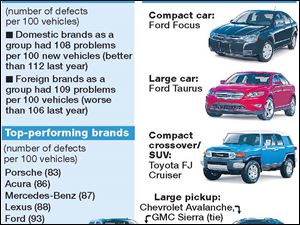 Source: J.D. Power and Associates