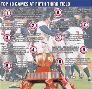 Click to view the Top 10 games since the Mud Hens have been playing at Fifth Third Field in downtown Toledo.