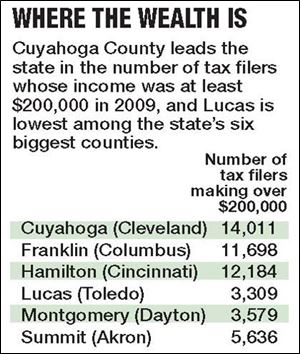 Source: Ohio Department of Taxation