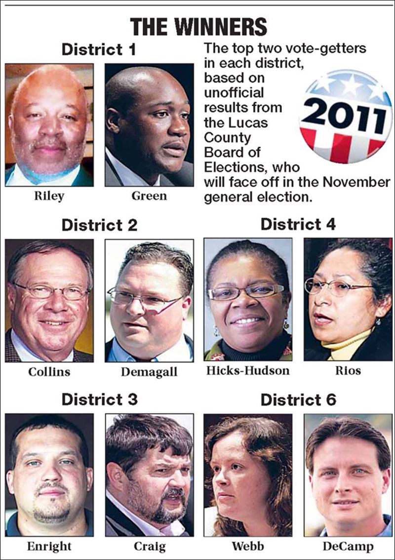 Toledo council incumbents make Nov. ballot Toledo Blade