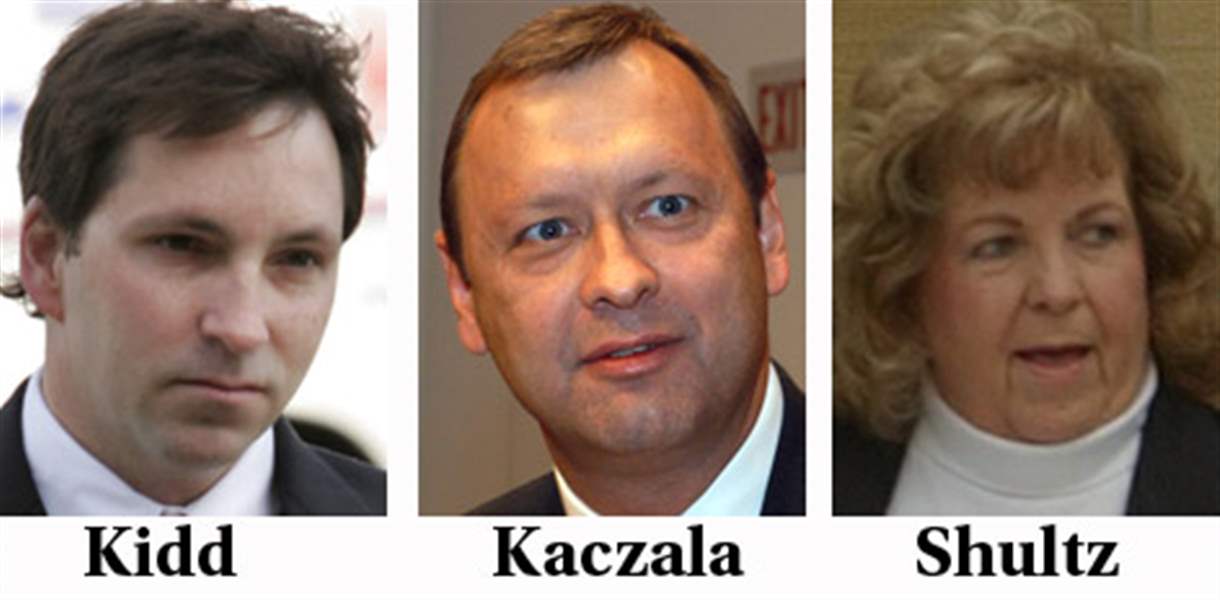Kidd-Kaczala-Shutlz