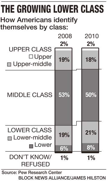 Growing-lower-class-graphic