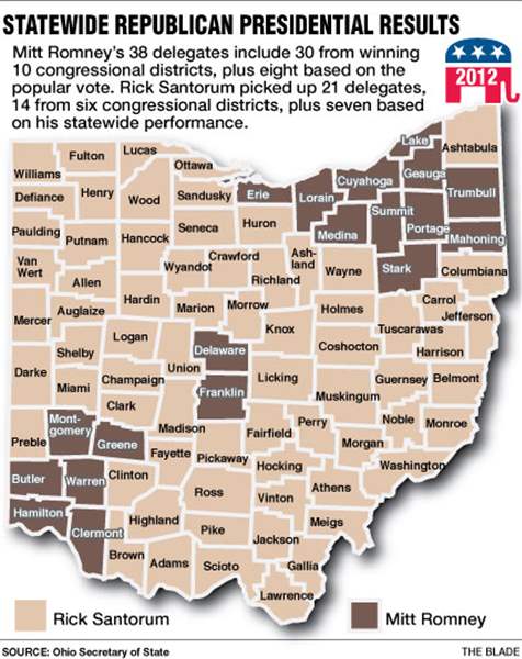 Ohio-GOP-resutls