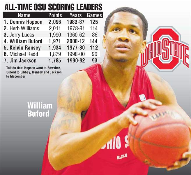 Buford leaving his name in Buckeyes' record books The Blade