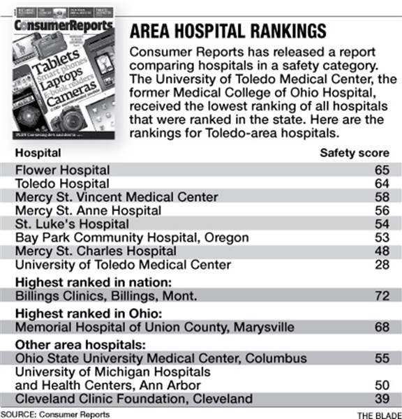hospital-rankings-7-13