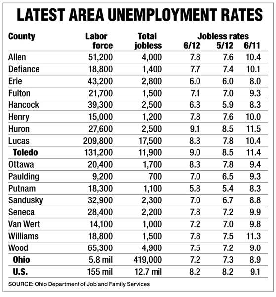 Latest-area-unemployment-rates-1