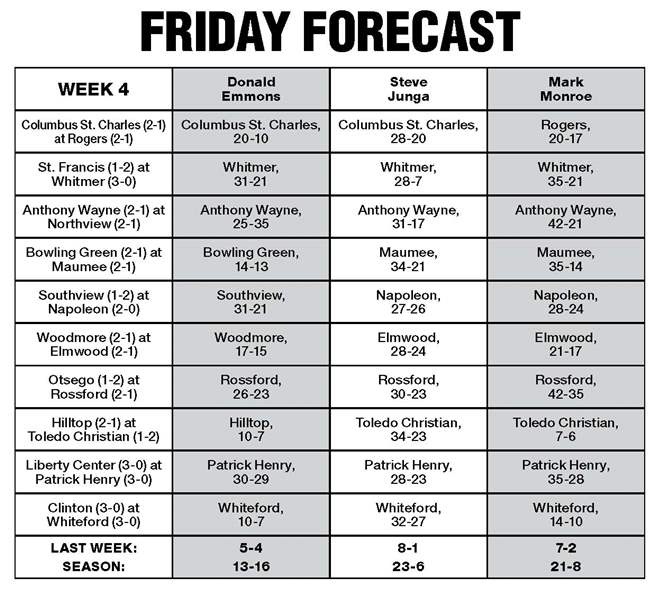 Friday-Forecast-9-14