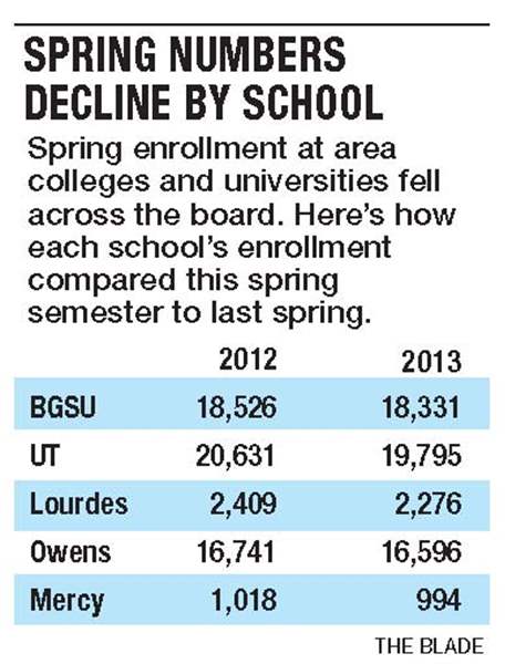 Enrollment-chart-1-24