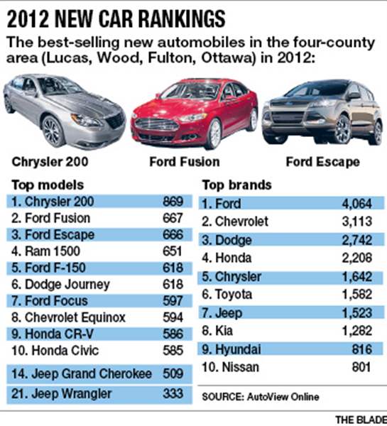 car-sales-graphic