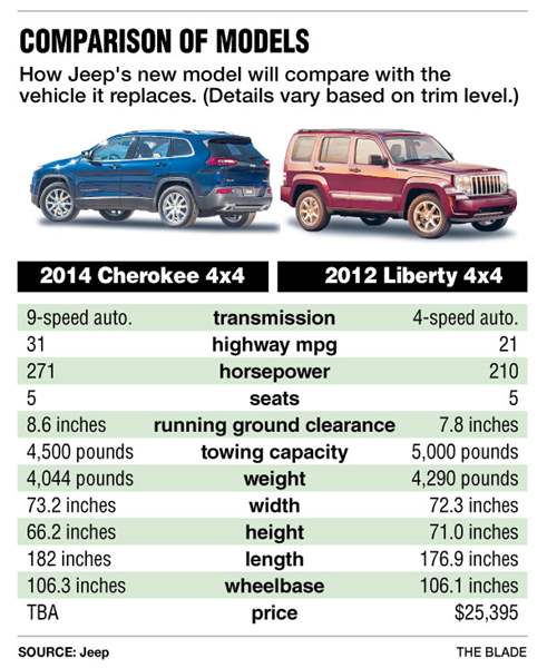 jeep-comparison-new