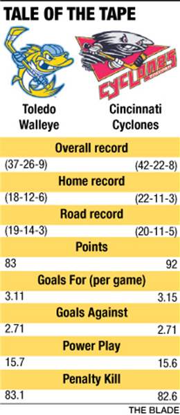 Walleye-Cyclones-tale-of-the-tape