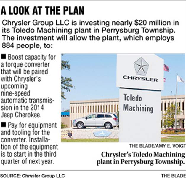 Chrysler-plan-for-Perrysburg-Twp