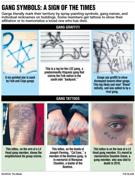 Gangs exact bloody toll on Toledo - The Blade