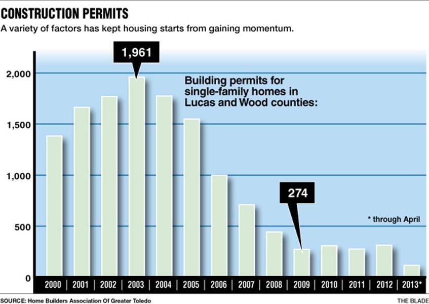 Construction-permits-graphic
