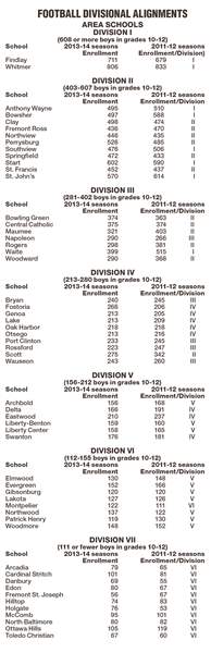 OHSAA-new-alignment