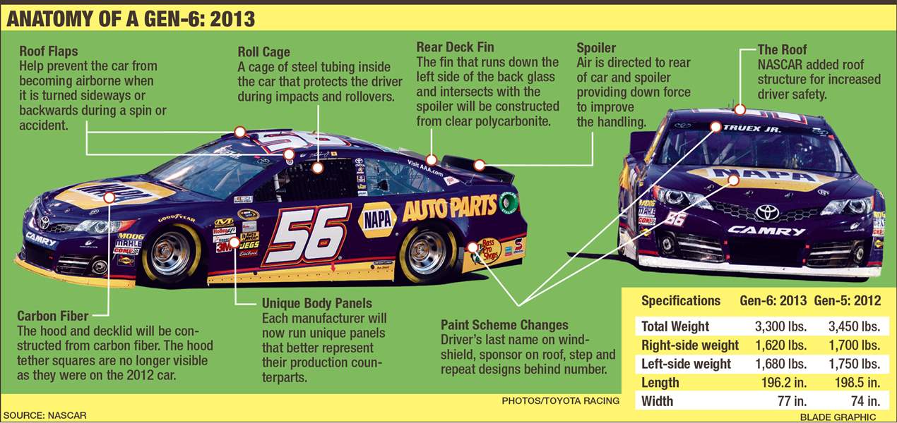 NASCAR redesign - The Blade