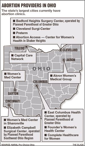 Abortion providers in ohio