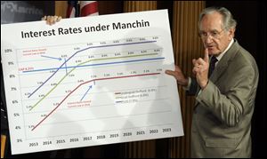 Senate Health, Education, Labor and Pension Committee Chairman Sen. Tom Harkin, (D., Iowa), discusses a graph and legislation to try and prevent the increase in the interest rates on some student loans Thursday.