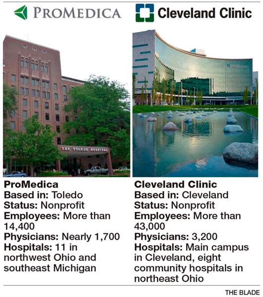Promedica-Cleveland-Clinic-Chart
