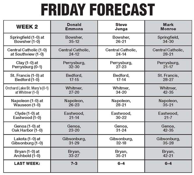 Friday-Football-Forecast-9-6-13-jpg