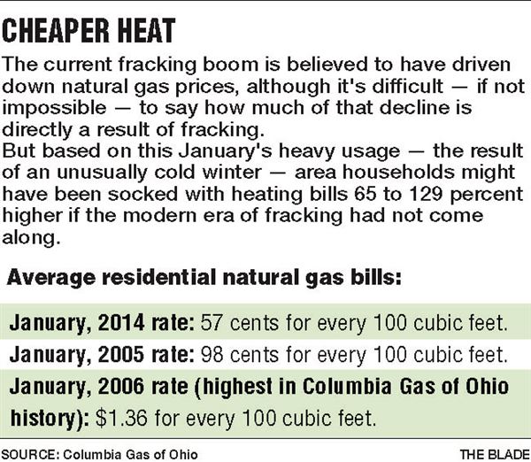 What are average residential natural gas prices?