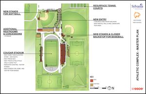 Sylvania Southview Athletic Complex master plan details.