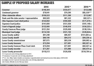 judges ohio bill legislators proposes increases pay raises