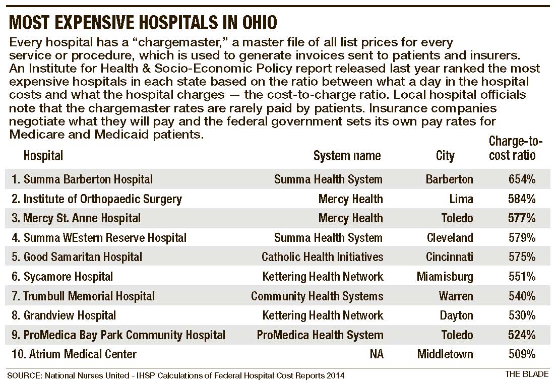Medical fees shrouded in mystery The Blade