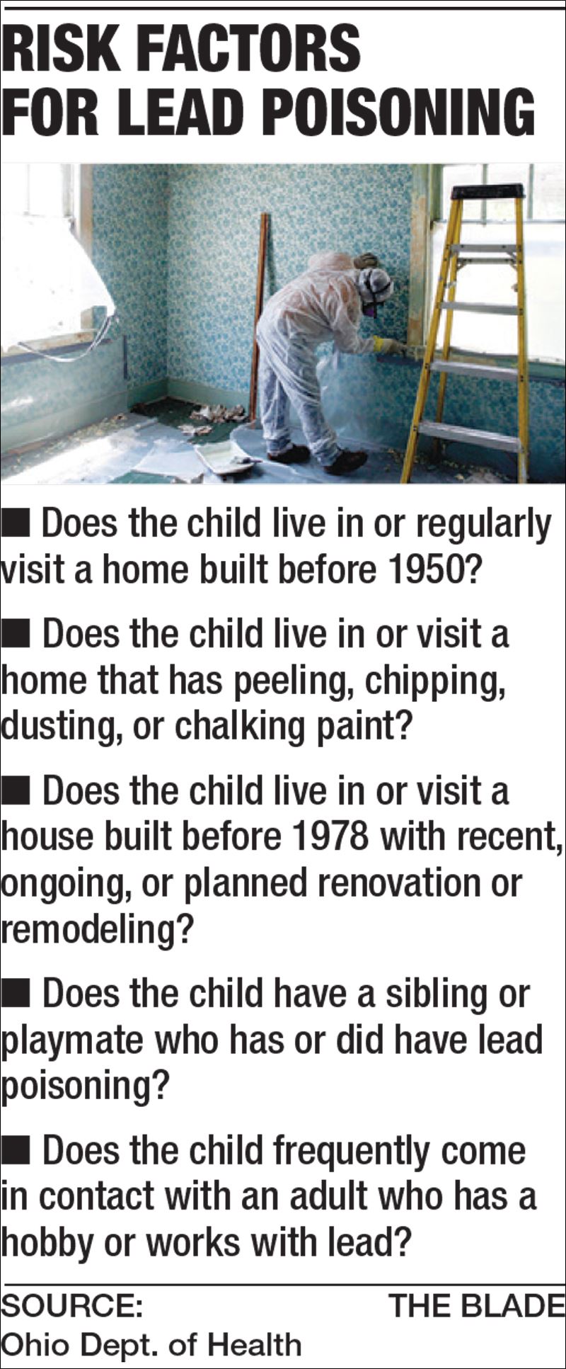 Detrimental effects of lead poisoning plague Lucas Co. homes, children